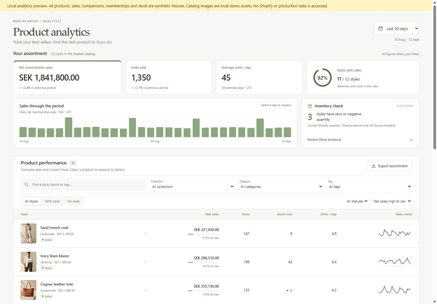MerchCanvas product analytics dashboard with example sales trends, inventory review and a searchable product table