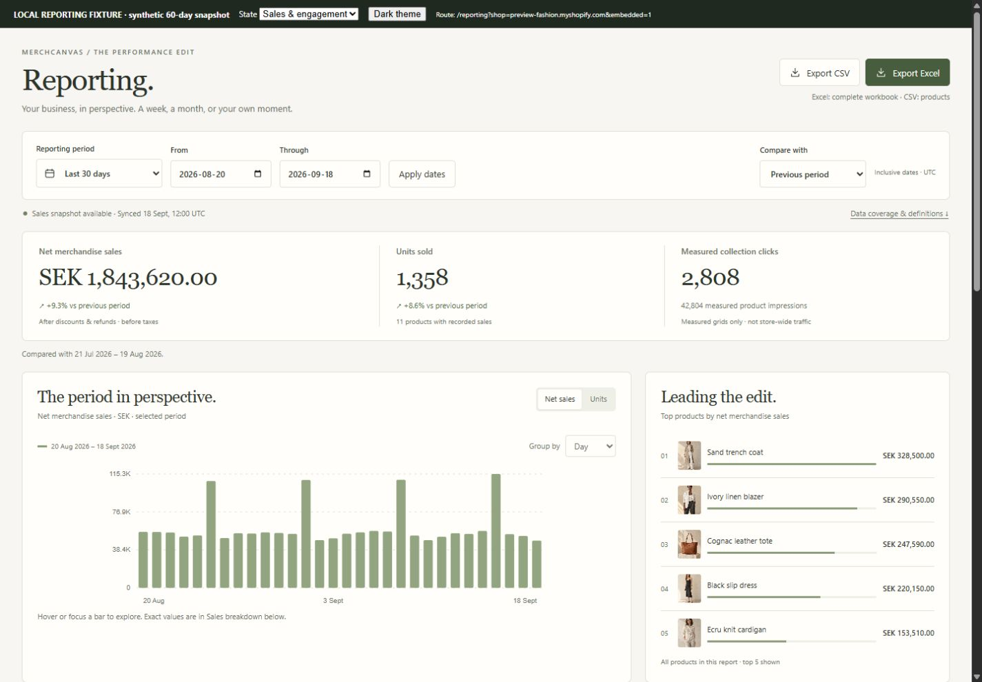 MerchCanvas Reporting page with date selection, period comparisons, sales charts and Excel and CSV export controls